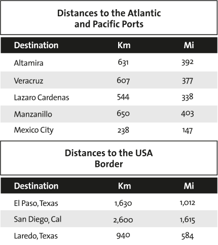 Mexico statics